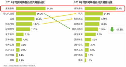  婴儿用品店市场前景 新一轮婴儿潮 带动婴儿用品前景无限