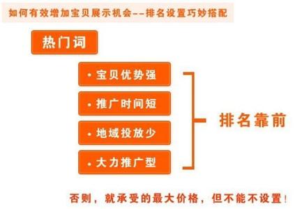  服装网店新手：产品如何定价才合理