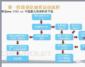  儿童玩具网店代理 玩具网店万元以下推广费用预算分析