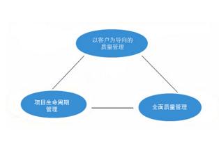  顾客退换货处理原则 网店设计要以顾客为中心的原则