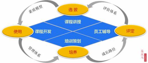  京烟零售连锁 零售连锁企业中基层人才职业素质培养