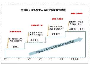  中小企业证明在哪里办 中小企业的发展道路在哪里?