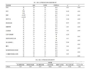  婴儿用品店进货渠道 成功婴儿用品店相关条件所占比例表