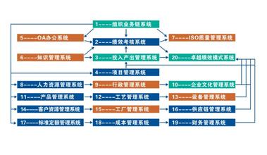  美国大学教育模式 企业大学的企业前教育模式势在必行