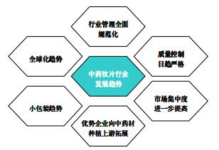  健康产业未来发展趋势 我国中药产业发展机遇及未来趋势分析