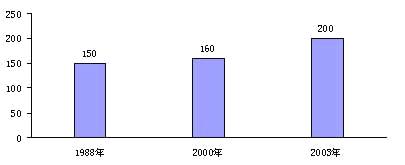  糖果饼干进口 进口糖果的市场现状与未来发展趋势