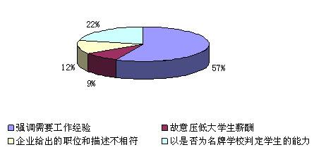  中国餐饮业四大巨头 餐饮业四大优势博得大学生“欢心”