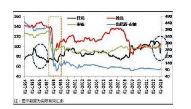  金融危机做什么赚钱 金融危机中赚钱“机率”最高的五大方向