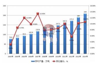  选址建议 对茶行业投资者茶叶店选址的几点建议分析