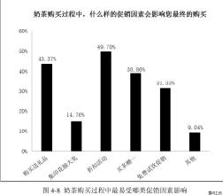  店铺选址六大要素 店铺促销初期几点要素