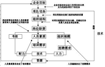  进一步推进精细化管理 零售企业如何推进精细化管理(下)