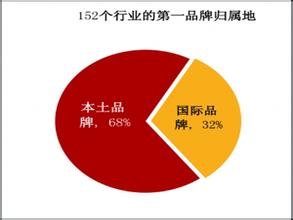  意大利本土品牌 是谁动了本土品牌的价值