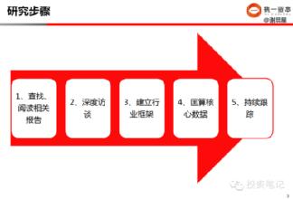  电商创业的类型分析 分析不同类型的人如何创业