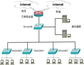  肯德基选址策略 网吧创业选址策略