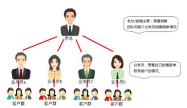  销售员出差管理办法 销售员自我个管理的10大方法