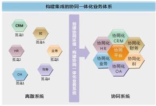  零售信息化解决方案 连锁食品零售行业 信息化调查及解决方案推荐