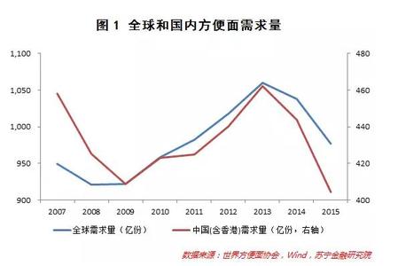  餐饮消费人群分析 中国餐饮市场将进入品牌消费时代