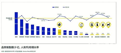  快速消费品销售渠道 快速消费品营销渠道的发展