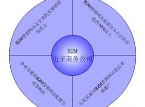  产品销售渠道有哪些 渠道分析 产品销售的渠道分析