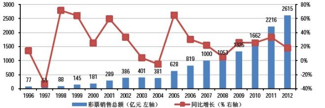  总结：中国连锁行业的发展