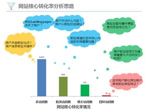  渠道销售工作计划 渠道销售计划和分析