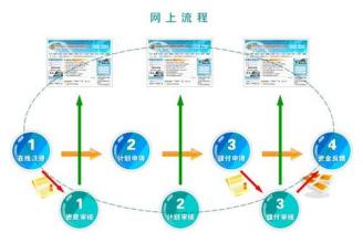  中小企业融资渠道 中小企业的渠道拓展模式