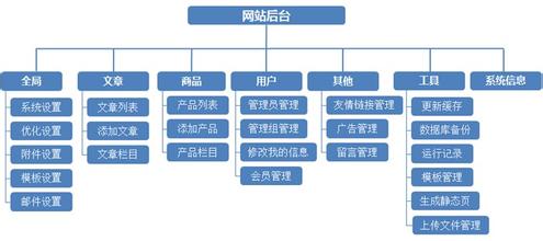  银行渠道建设方案 渠道建设的根本解决方案