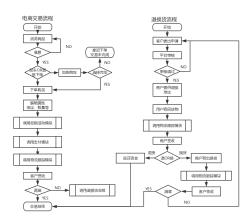  促销的形式 买赠促销方案 操作流程及形式