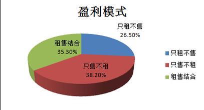  征途网络游戏盈利模式 征途的盈利模式 市场运作为什么成功