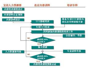  公司内部培训管理制度 宝洁公司管理 培训和提拔制度