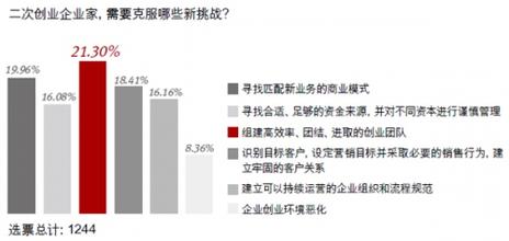  六大方法提高执行力 提高创业成功率的六大方法