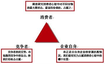  王老吉产品定位 王老吉的品牌定位战略