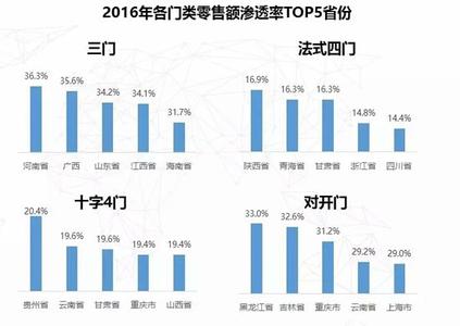  北极花冰箱 差异化营销，他把冰箱卖到北极