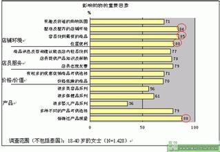  屈臣氏的经营模式 屈臣氏的营销策略和经营模式