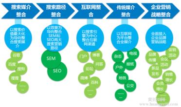  2016整合营销传播案例 整合营销著名的营销案例