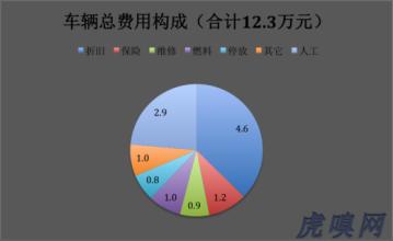  一嗨租车网价格表 一嗨租车的竞争策略