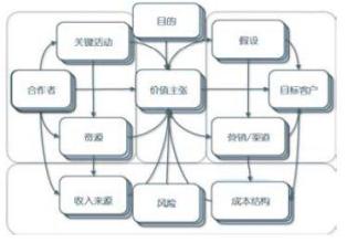  网尚文化 知乎 网尚文化的商业模式