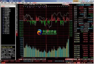  同花顺模拟炒股软件 同花顺的炒股软件之道