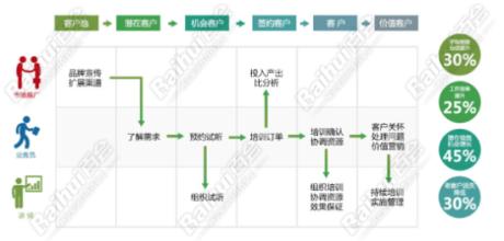  水平营销：寻找新的路径