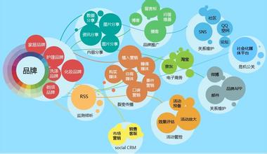  跨媒体整合传播 跨媒体时代的大众化传播