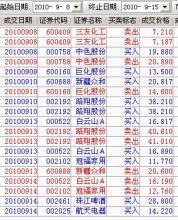  炒股心理训练 《炒股就是炒心理》第三章