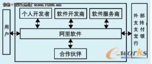  平台企业商业模式研究 中小企业商业模式研究