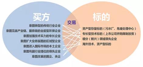  关键驱动因素分析 多元化战略成败的关键因素分析