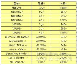  线上销售模式 领军品牌的销售模式