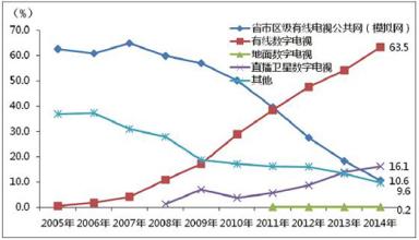  干洗行业发展趋势 今后十年我国马赛克行业的发展趋势