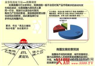  美容院选址 开美容院如何调查选址