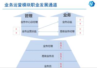  干洗连锁店yinaijin 干洗连锁店需建立良好的员工培训与轮岗机制