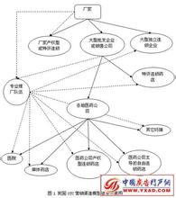  店中店盈利模式 农村医药店中店模式分析