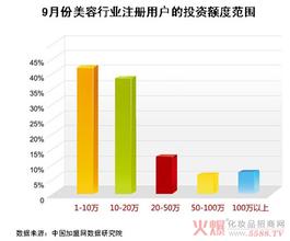  老年陪护 老年陪护中心行业投资分析