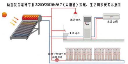  太阳能超导采暖 做超导采暖器材经营项目分析